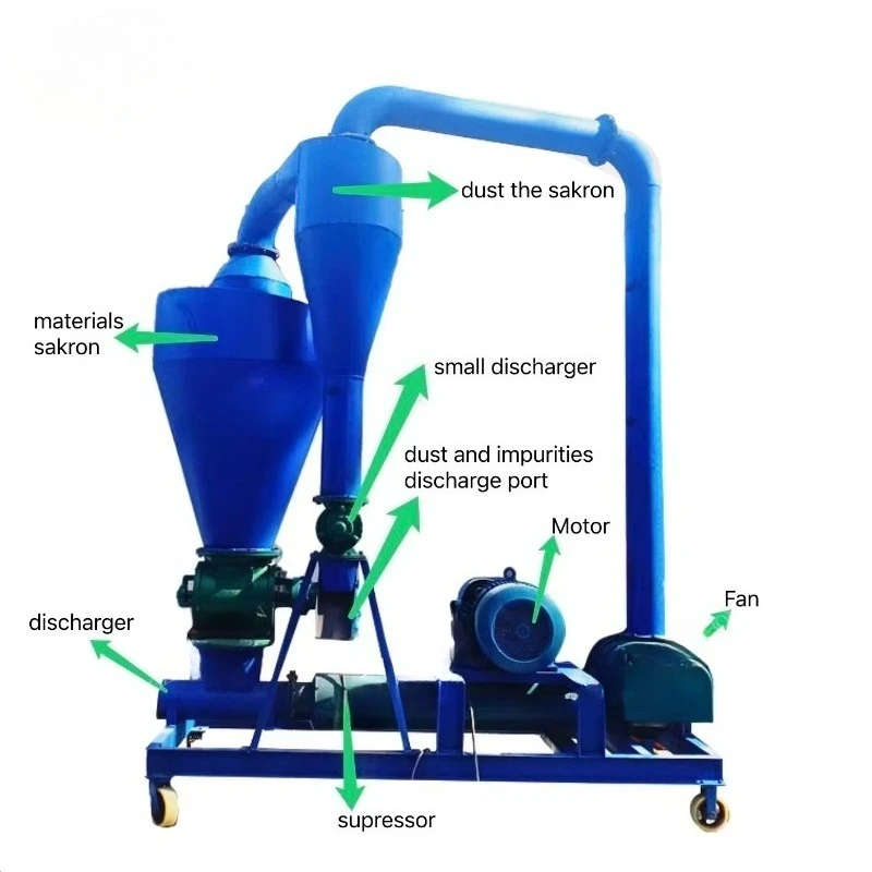 Automatic Vacuum Feeding/Suction Conveying Machine Plastic Industry Raw Material Grain  for Sale