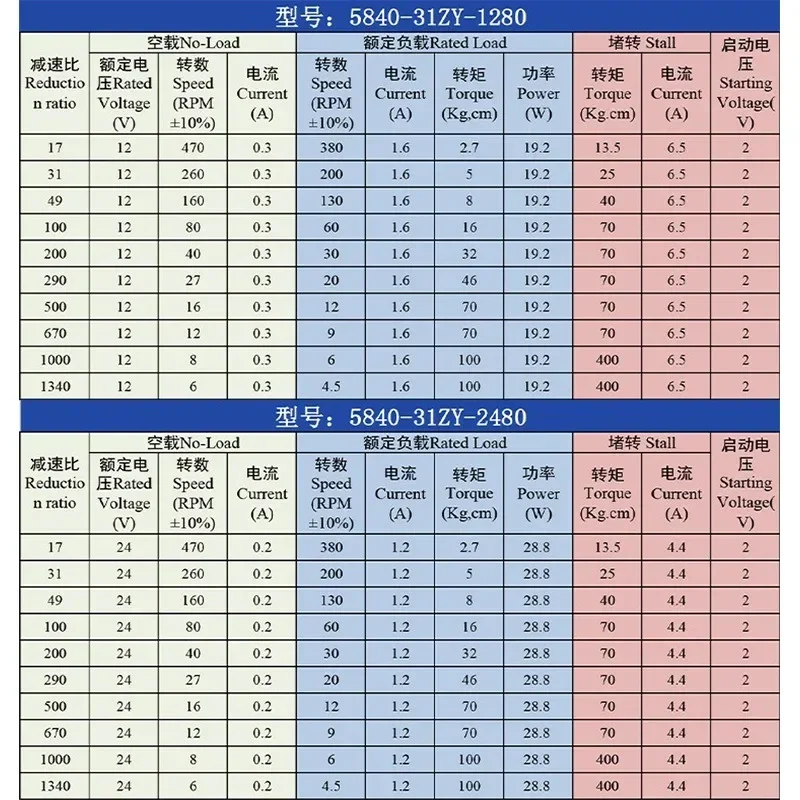 5840 31ZY 12/24V Reduction Motor 7rpm-470rpm 70kg/cm Large Torque High Power Worm Gear DC Motor Rotating Table Door Self-lock