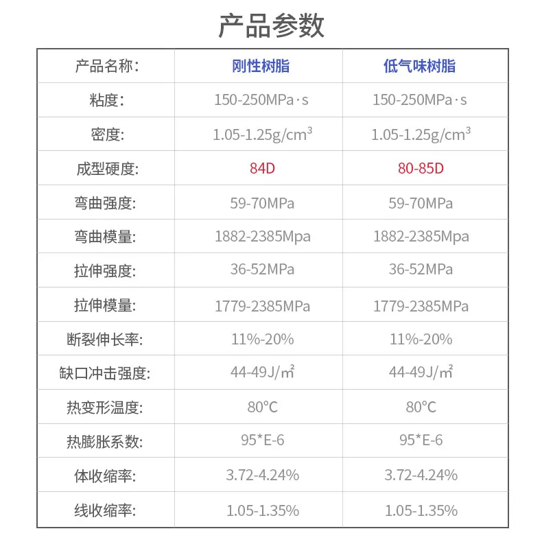 500g Rigid Photopolymer Resin, Aluminum Can Pack Light Curing 3D Printing Material