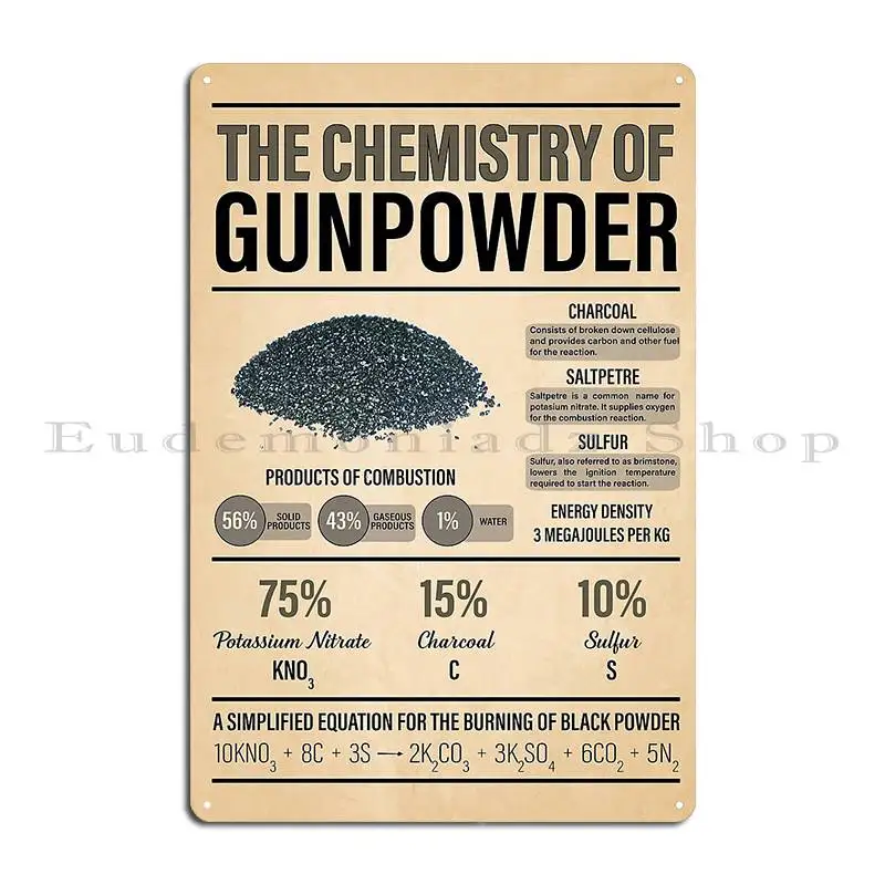 The Chemistry Of Gunpowder Metal Plaque Poster Garage Plaques Cinema Printed Cinema Wall Mural Tin Sign Poster