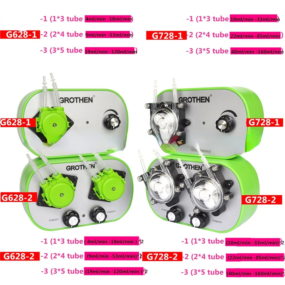 Food Grade Self-Priming  4-18ml/min 2, G728-1 Stepless Speed Regulation Peristaltic Three Rollers Single Head