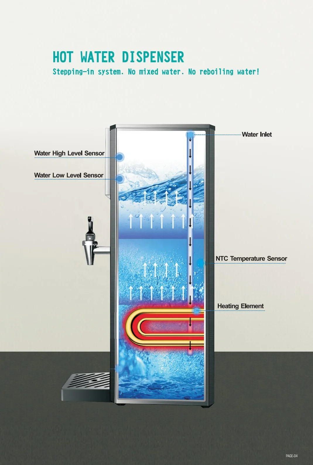 Automatische warmwatermachine Delicaat uiterlijk Elektrische 20l waterkokerverwarmer Drankdispensers