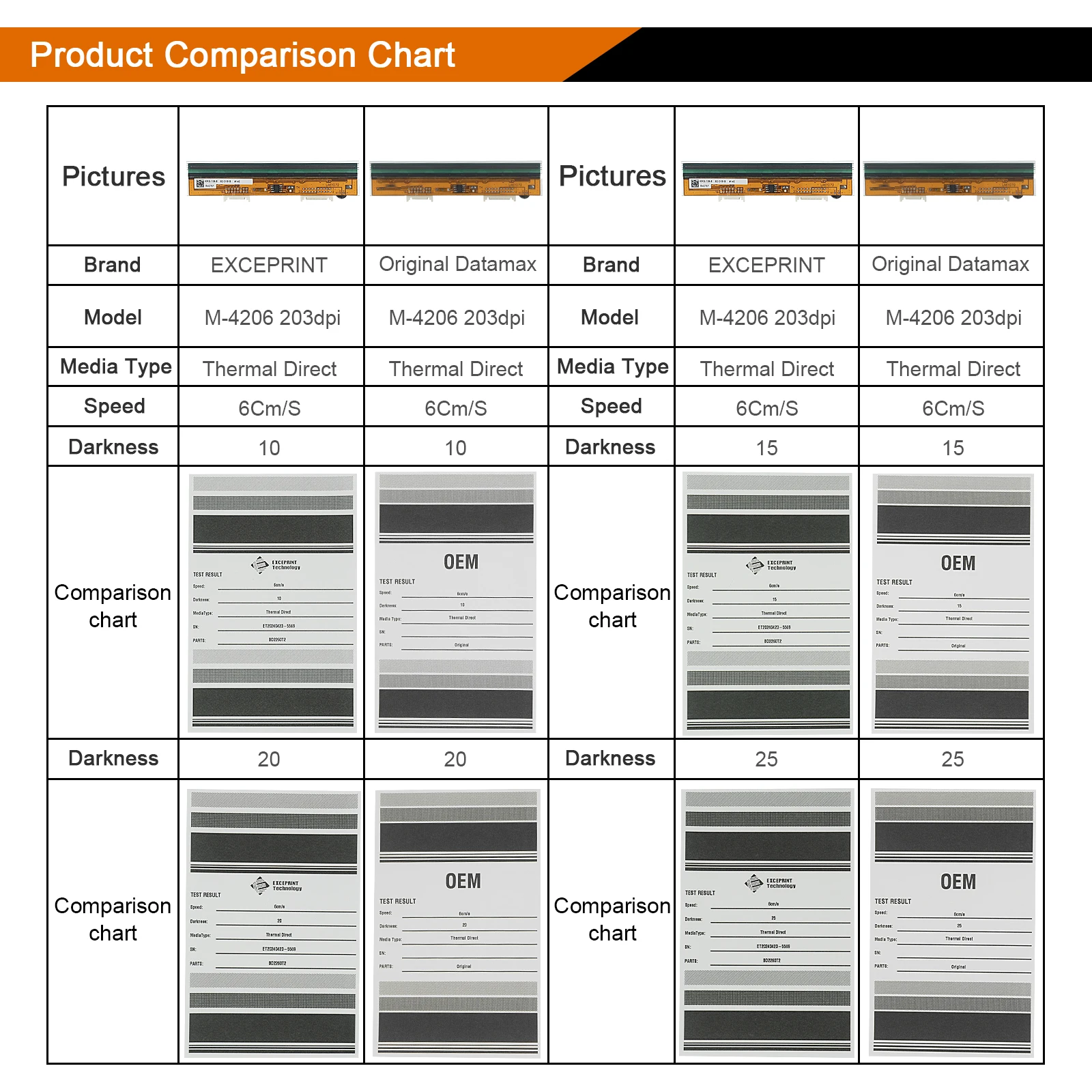 Brand New 203dpi Print Head for Datamax M-4206 Mark II M-4208 Mark II Thermal Barcode Label Printer,P/N:PHD20-2261-01