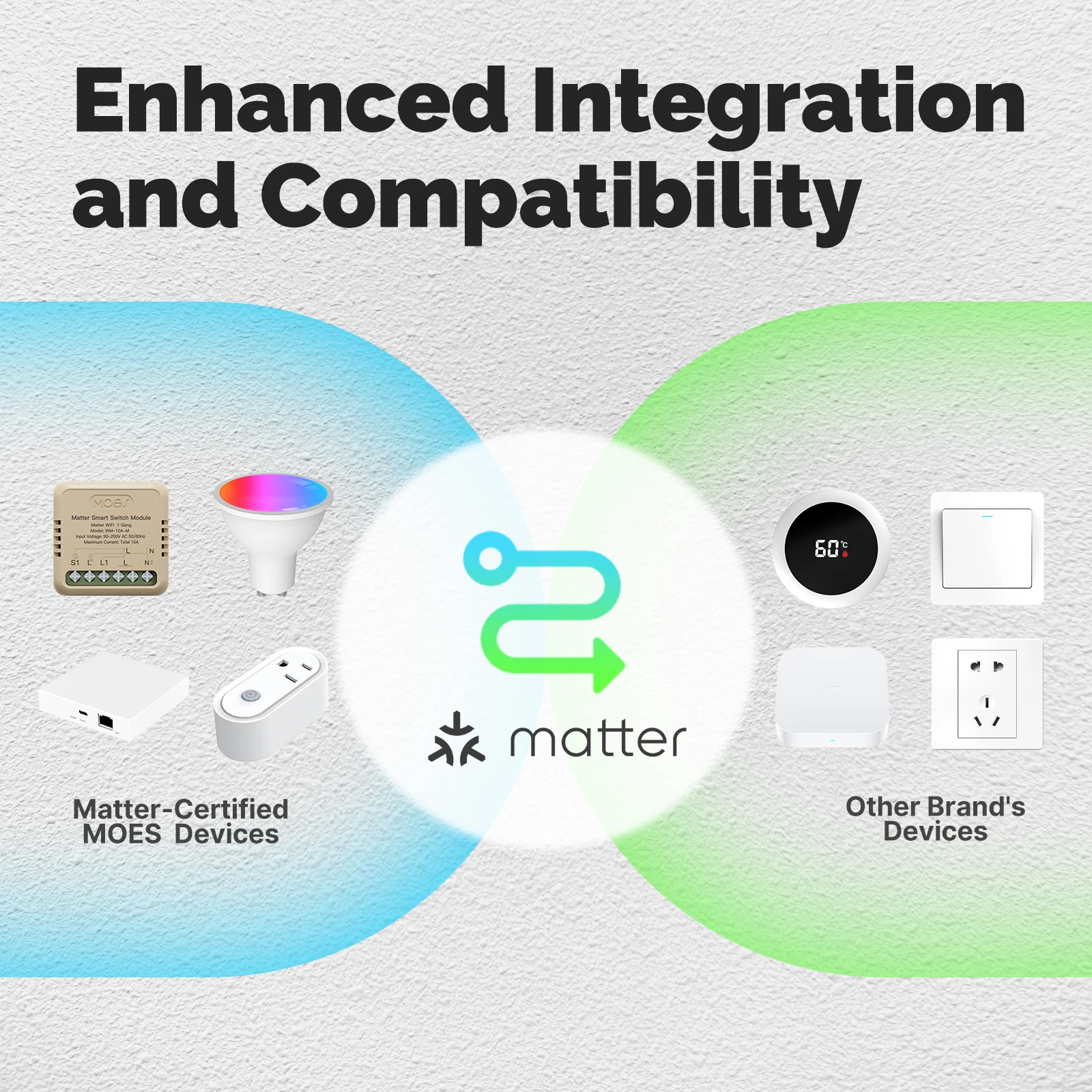 Tuya WiFi Matter Mini Smart Switch Module Relay Timer Home Automation App Remote