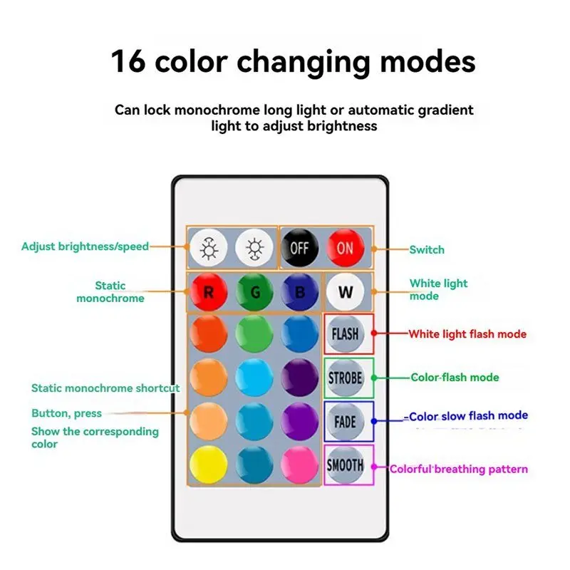 Żarówki KYCOR-8Pcs GU10 i 1 pilot zdalnego sterowania z funkcją pamięci, 4 dynamiczne tryby oświetlenia, reflektor z 17 zmienialnymi kolorami.