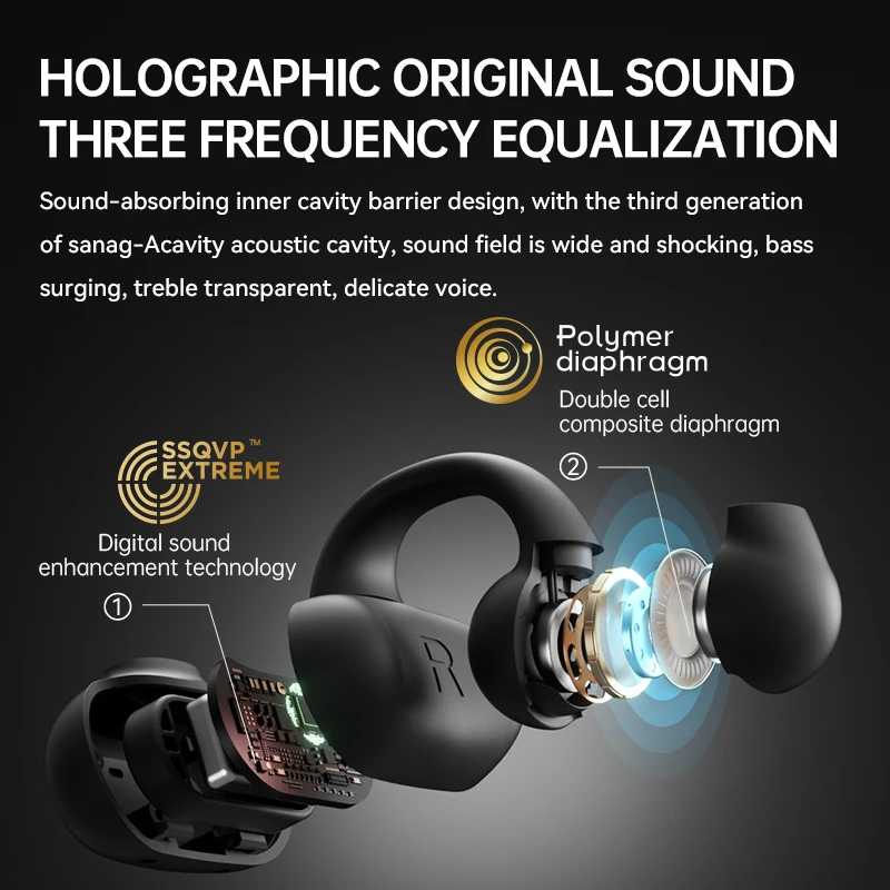 Sanag Z50s Open Ear Air Conduction TWS Earphone Bluetooth Wireless Headphone Panoramic Sound Sports Waterproof Ear Clip Earbuds