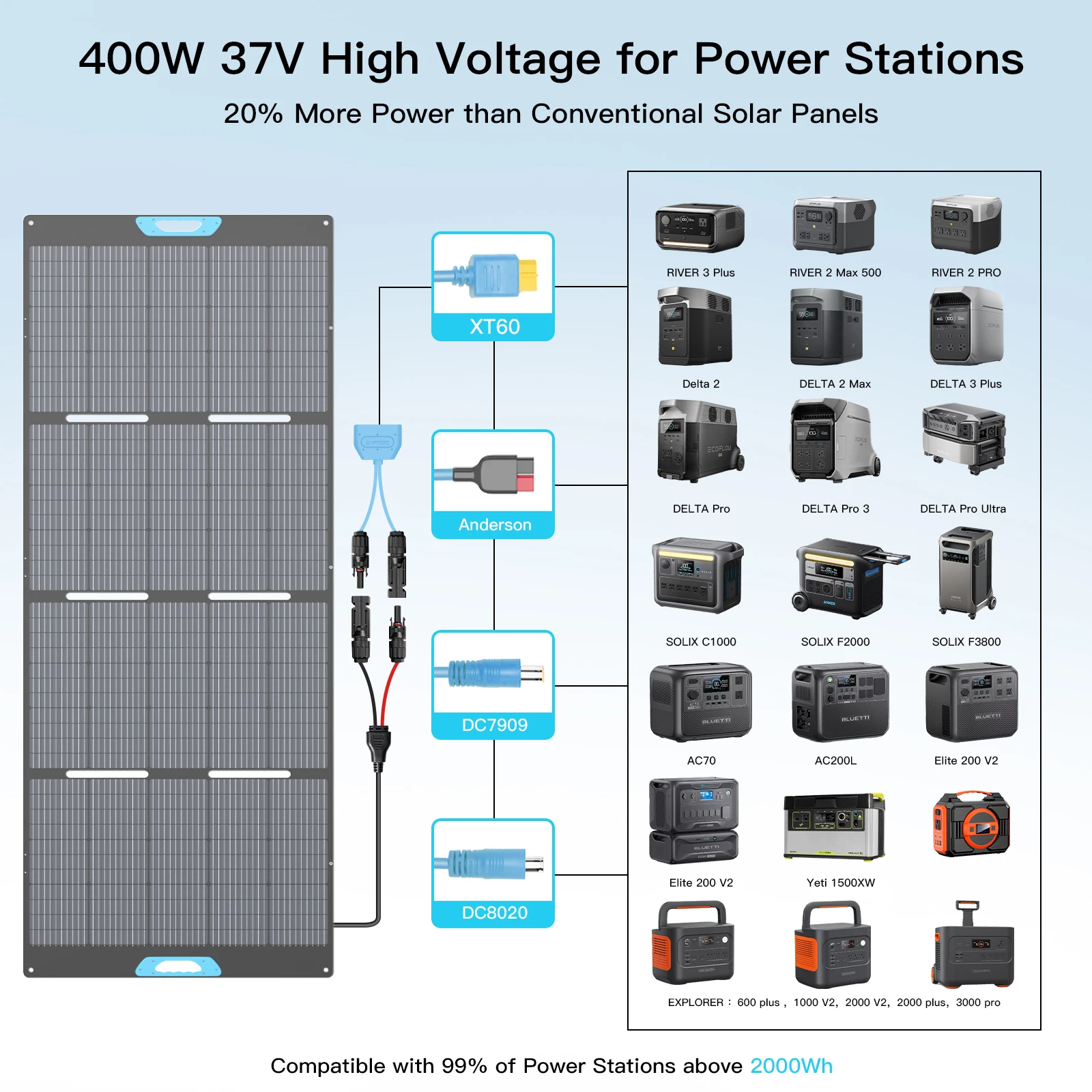 لوحة شمسية E-POWO مع مسند قابل للتعديل، شاحن شمسي محمول قابل للطي بقدرة 400 وات 220 وات 110 وات للتخييم والمركبات الترفيهية والتعتيم