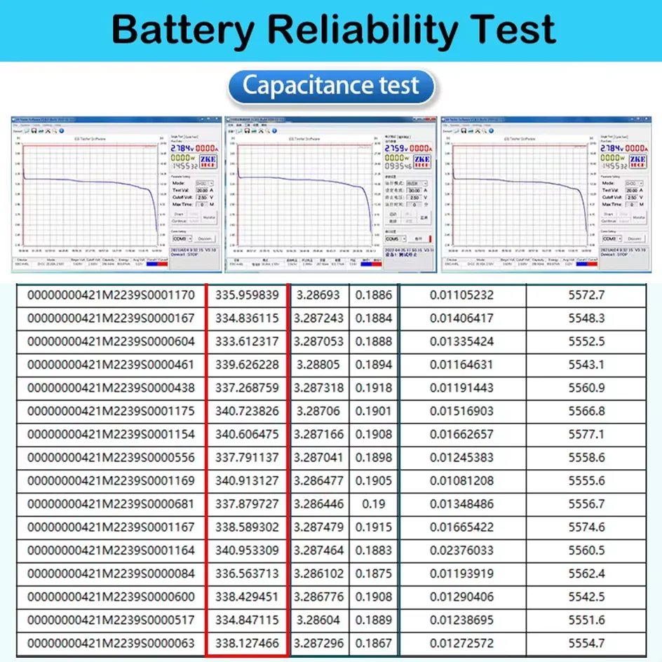 LiFePo4バッテリーセル,3 14Ah 320Ah 330ah,家庭用,EU,ua,税金なし,6000 V, 310Ah,280ah,105ah