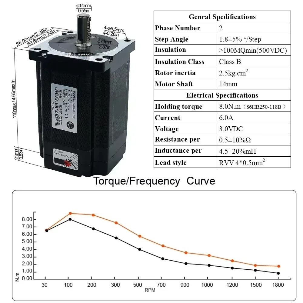 1 Set 8.0N Nema34 Close Loop DC Motor & HBS860H /HBS86H/HSS86 Servo Driver & 400w 60v Power Supply & 3M/5M/8M Encoder Cables