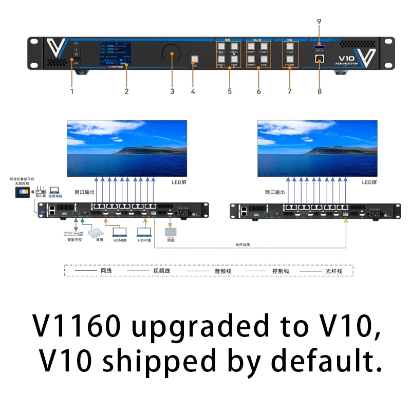 V1160=V10 Novastar Best Price 2-in-1 LED Controller LED Video Processor V1160