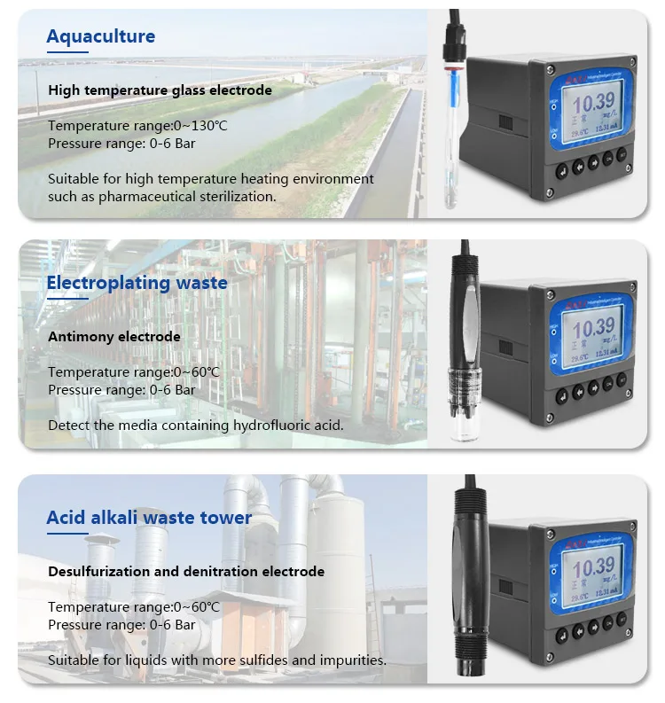 Controlador de PH en línea 2026 Medidor de PH digital con sensor de regulación automática de PH para sistema de tratamiento de aguas residuales y aguas residuales