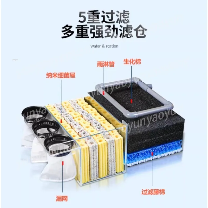 Thumbnail 4 - #37 Best Aquarium Overflow Boxes to Buy In 2026