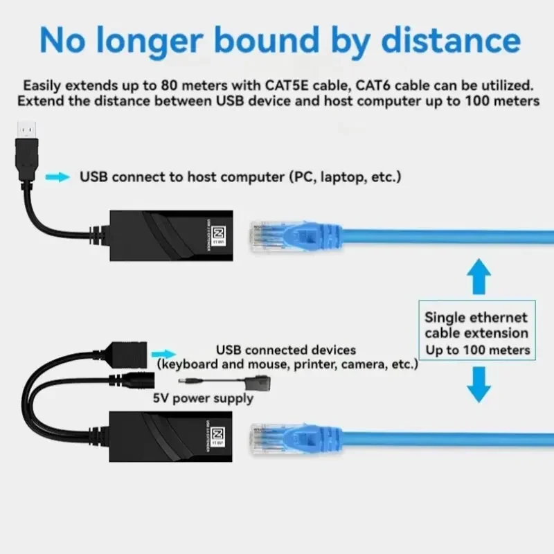 USB 2.0 Extender To RJ45 Over Cat6 Ethernet Cable 100M Support Laptop USB Mouse Keyboard Webcam Printer Card Reader U Flash Disk