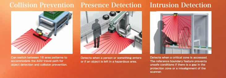 Sicherheitsausrüstung 2D-Sicherheitsscanner UAM-02LP-T302 AGV-Antikollisions-Sicherheitsradar der neuen Generation