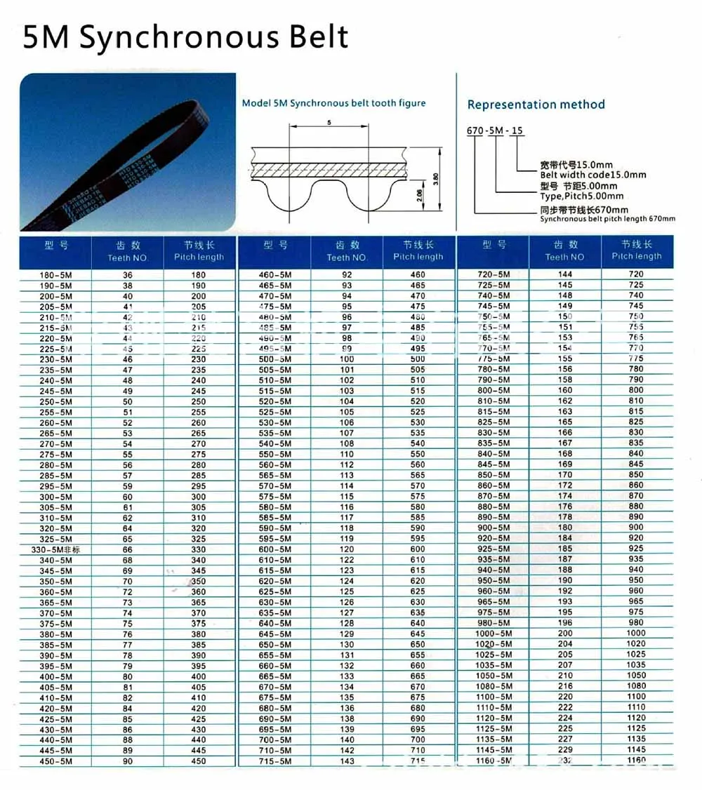 Courroie de distribution d\'entraînement, HTD 535, 5M, 15, 225, 260, 265, 360, 450, 475, 500, 535, 550, 560, 565, 575, 600, 670, 700, 800, 15mm, 20mm