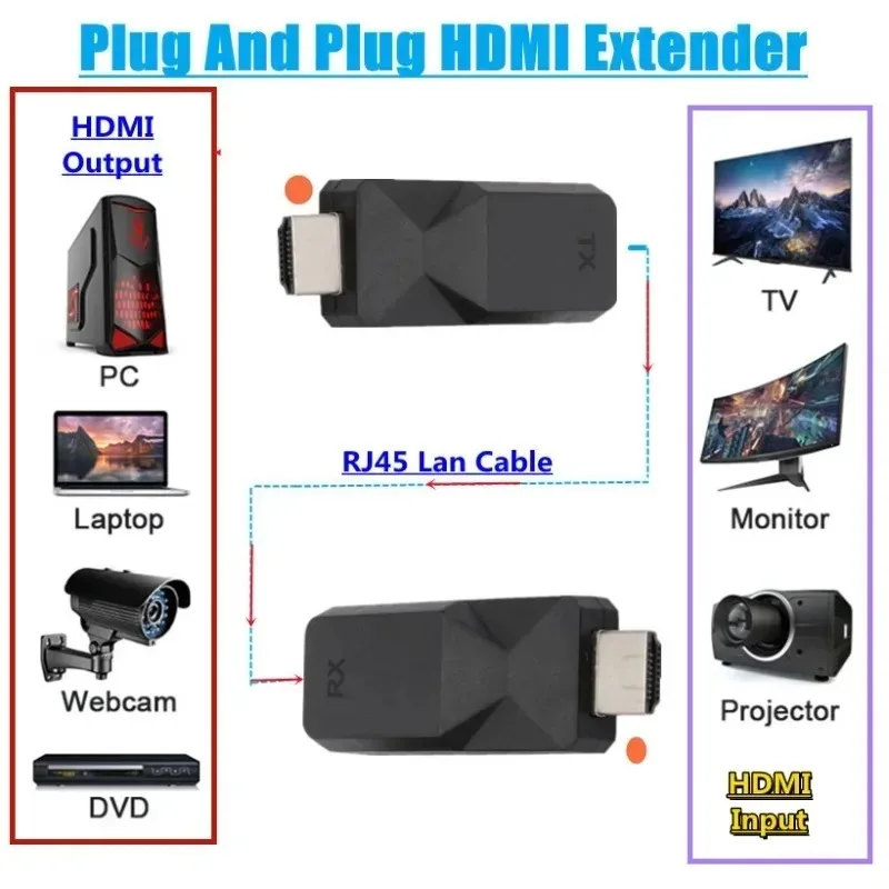 1 Pair 60M HDMI Extender Over Cat5e Cat6 Ethernet Cable to 60M/30M Transmit Signal 1080P RJ45 to HDMI Long Distance Extension