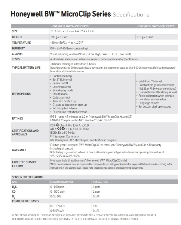 HONEYWELL BW MICROCLIP 4 in 1 LEL CO H2S O2 가스 경고용 가스 누출 감지기 H2S 가스 감지기 휴대용 CO 감지기