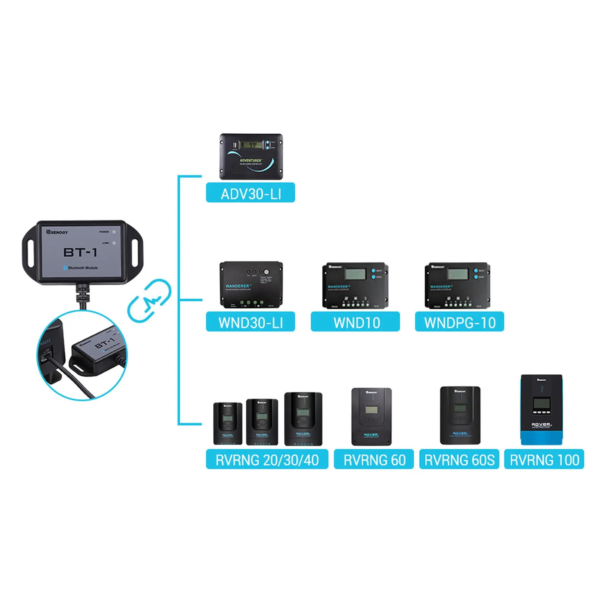 Renogy Bluetooth Module RJ12 Communication Port Compatible Rover/Wanderer/Adventurer Charge Controllers, BT-1 RS232