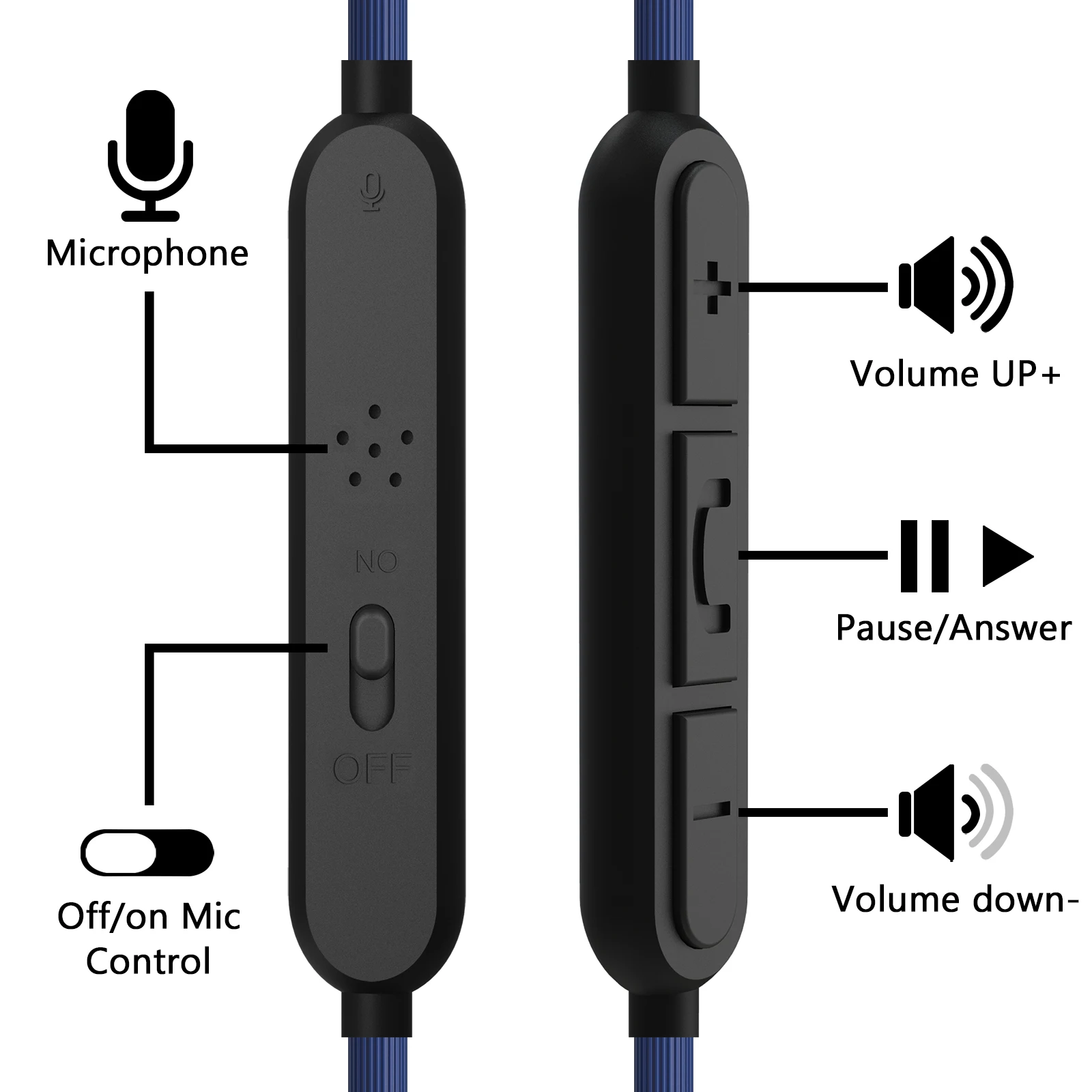 Cavo Audio Geekria con microfono compatibile con cavo Sony WH-1000XM5 WH-1000XM4 WH-1000XM3 WH-1000XM2