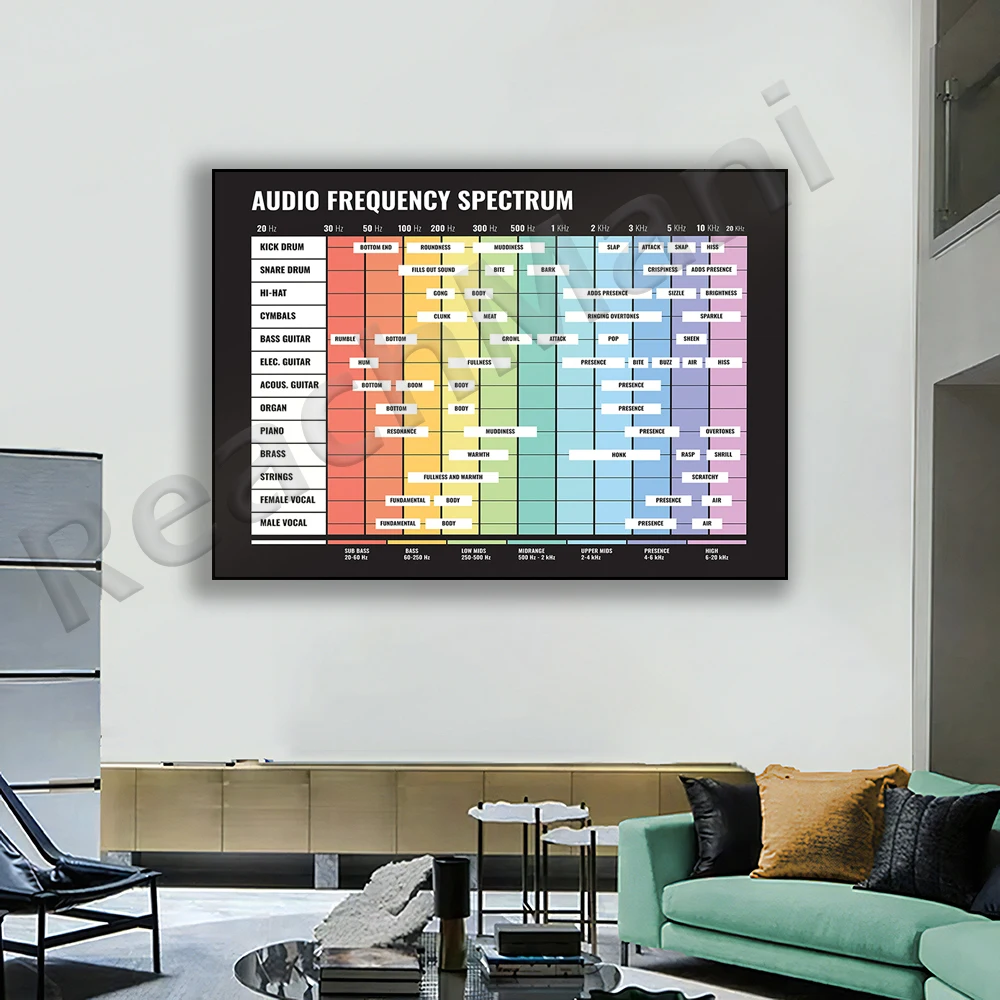 spektrum audio, spektrum freku - Audio To Music Sheet ulasan dan harga