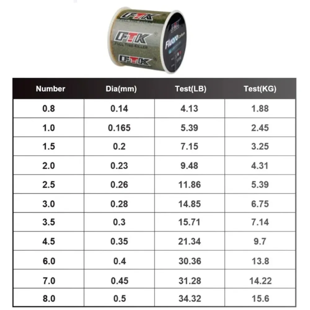 Billings Invisible Spotted Line, Camouflage Nylon Line, Color-Changing Fishing Line, Abrasion-Resistant Main Line fluorocarbon