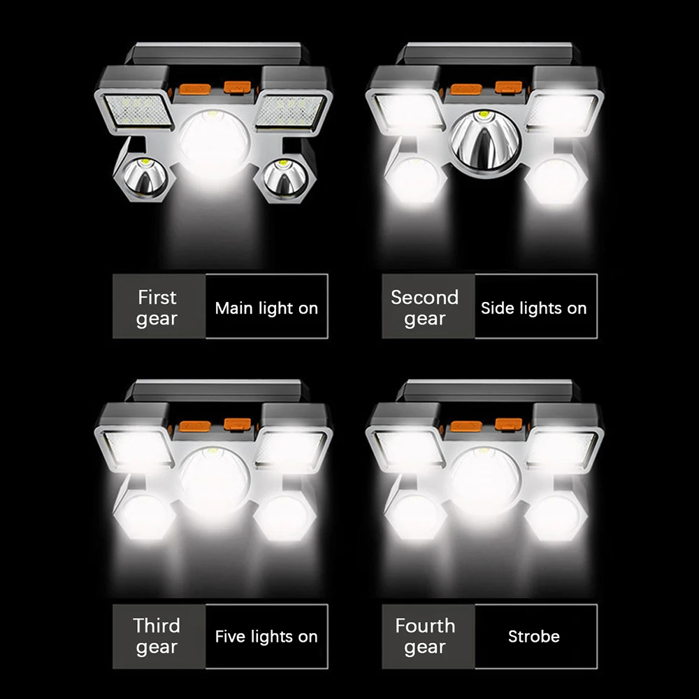 Built-In 18650แบตเตอรี่ USB ชาร์จได้แบบพกพา Led ตะเกียงไฟฟ้าไฟหน้ากลางแจ้ง Camping ไฟฉายแบบคาดศีรษะ