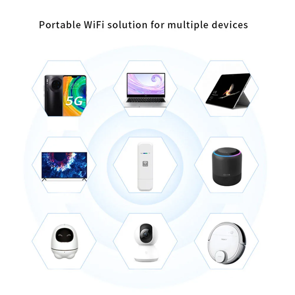 

4G LTE USB WiFi Router 150Mbps Pocket Hotspot with SIM Card Slot Plug and Play European Version for Outdoor Travel