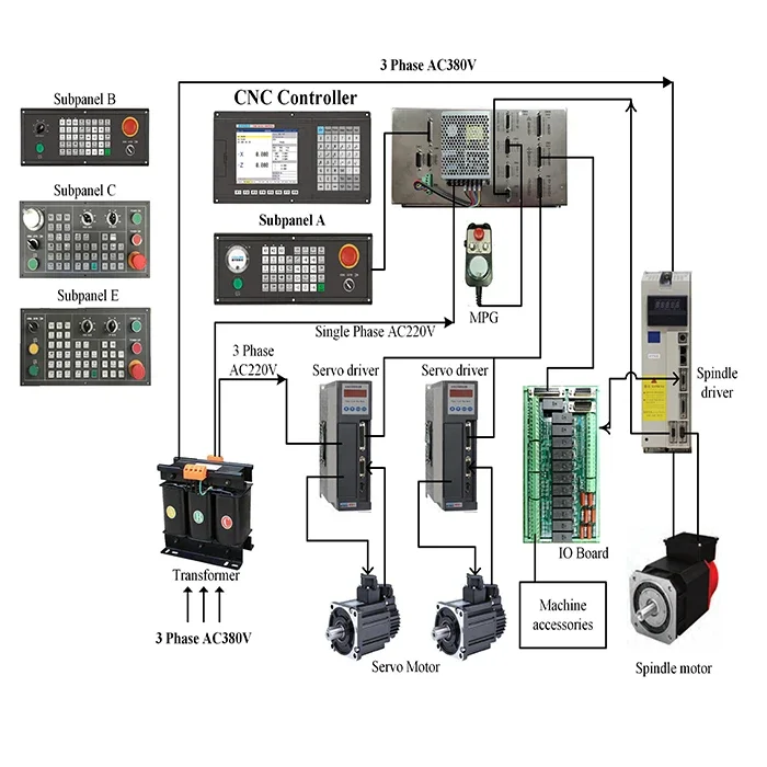 

NEWKer High Quality NEWKer 3 Axis Kit CNC DSP Controller for CNC Lathe Machine similar with gsk fanuc delta Controller