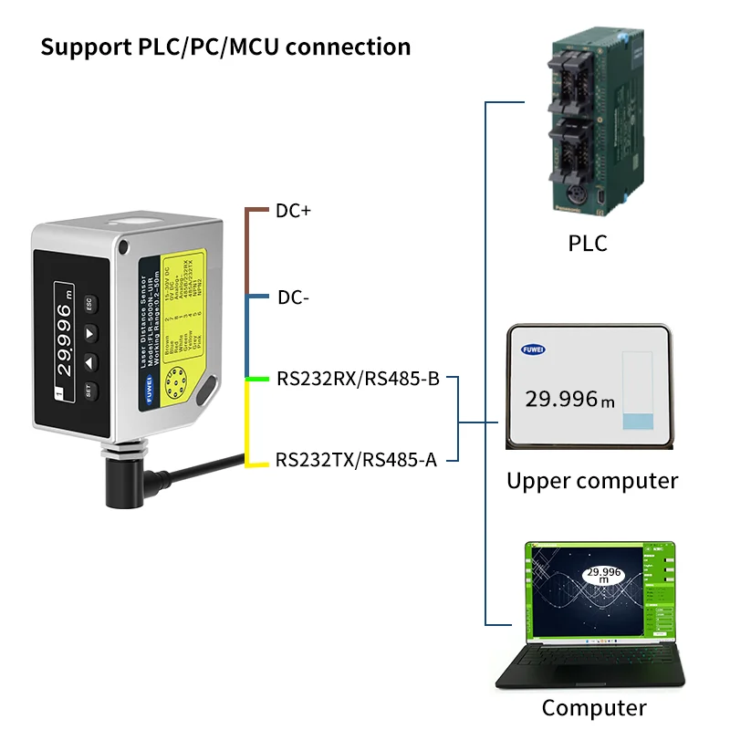 FUWEI FLR-5000N-UIR IP67 OLED Digital CMOS Industrial Distance High Speed Measurement Laser Displacement Sensor