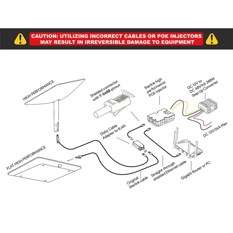A11M-For Starlink High Performance 320W Gigabit Poe Injector DC48V Dish To RJ45 Adapter Combo Kit For Starlink Flat
