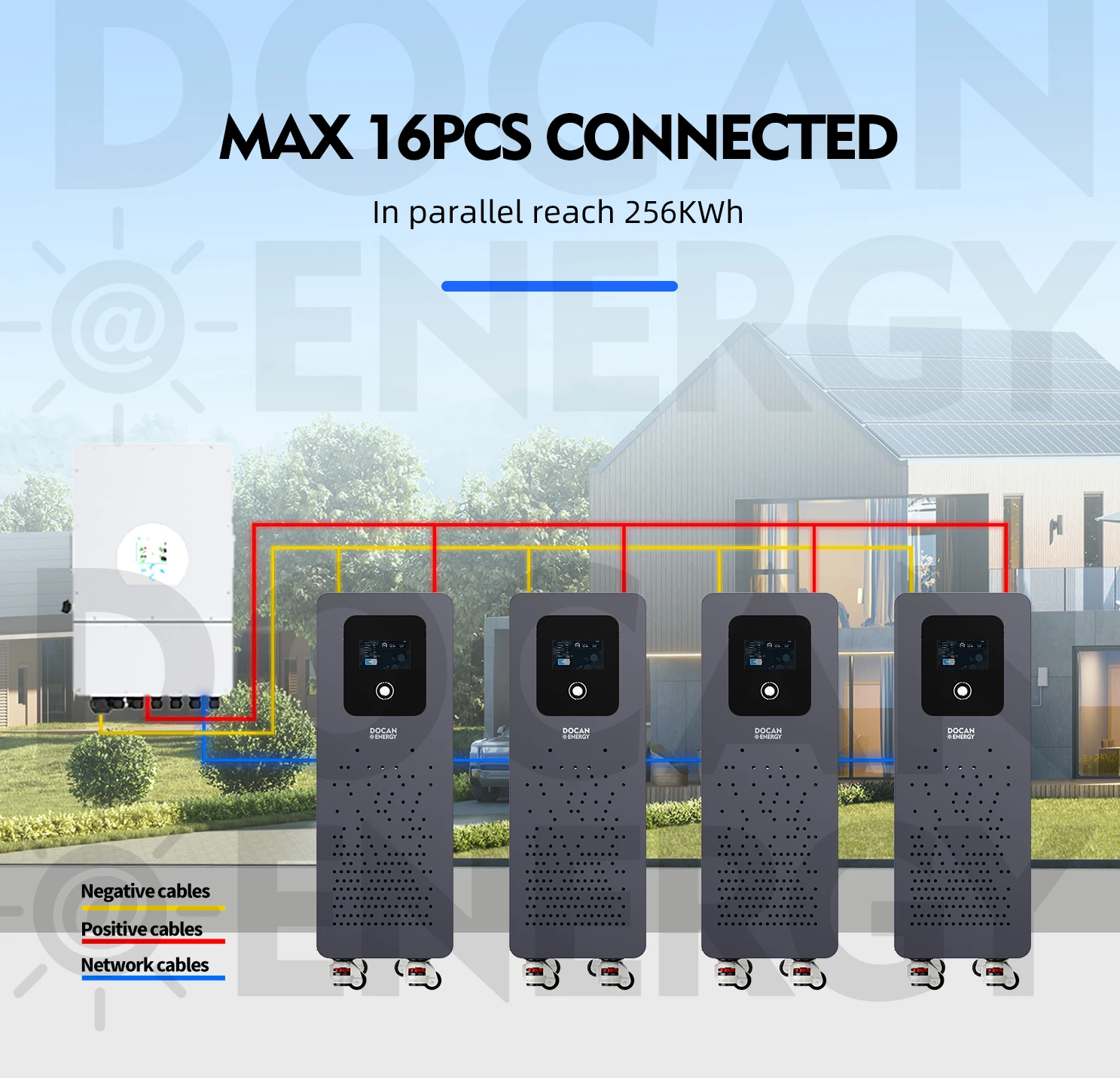 8000 Cycles Solar Home Energy Storage Batterie Lithium 15KWh 30KWh 46KWh 50KWh 51.2V 300Ah 600Ah 900Ah 1000Ah Pack