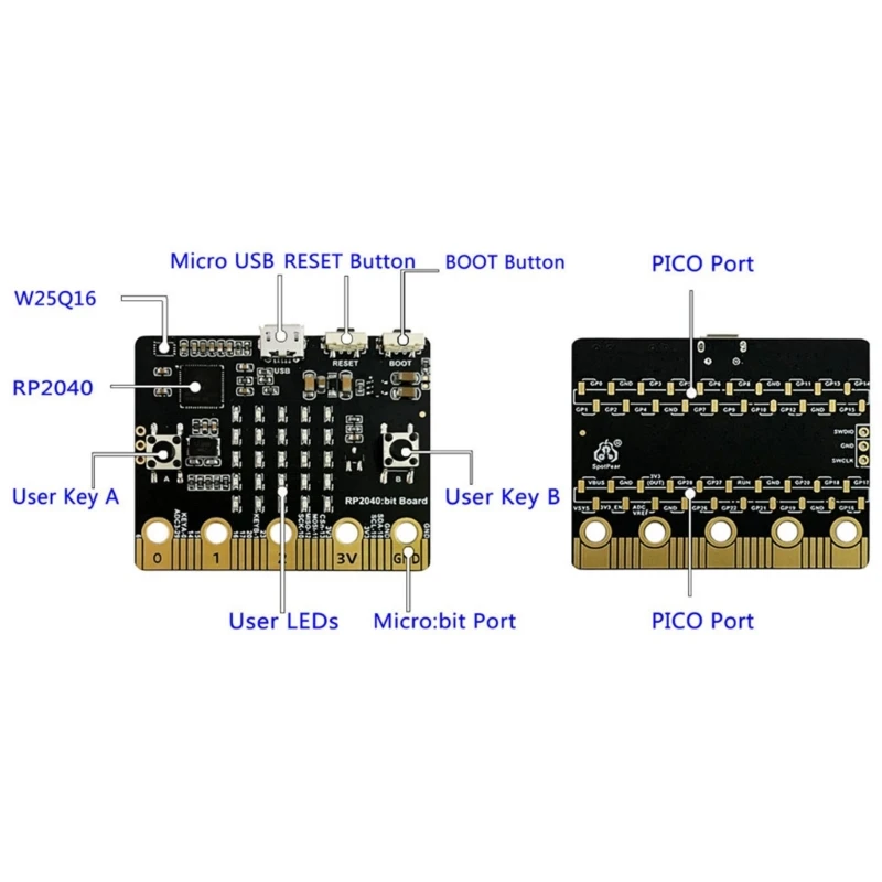 Placa desarrollo procesador 20CB para RPi RP2040, Chip microcontrolador RP2040, placa expansión bajo consumo