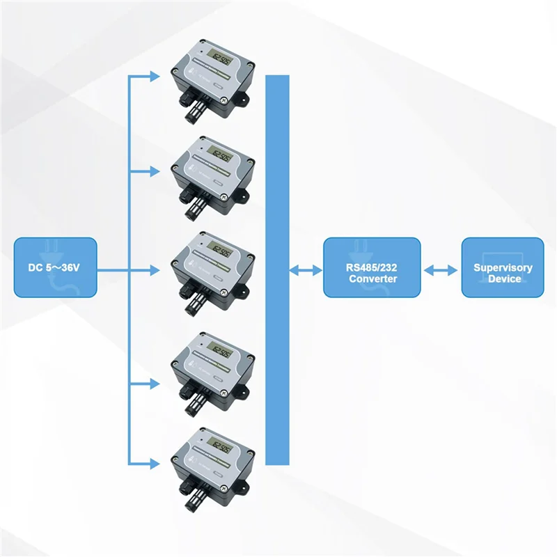 Gtbl 2x rs485 sensor de temperatura e umidade modbus rtu sensor de temperatura digital industrial transmissor de temperatura e umidade