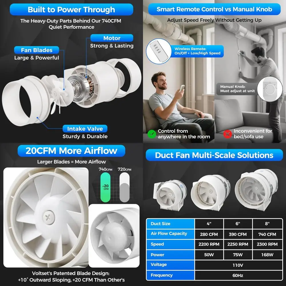 

8 Inline Ventilation Exhaust Fan with Remote Control, 740 CFM High Efficiency Air Fan for Bathroom, Kitchen, Grow Rooms, Hydropo