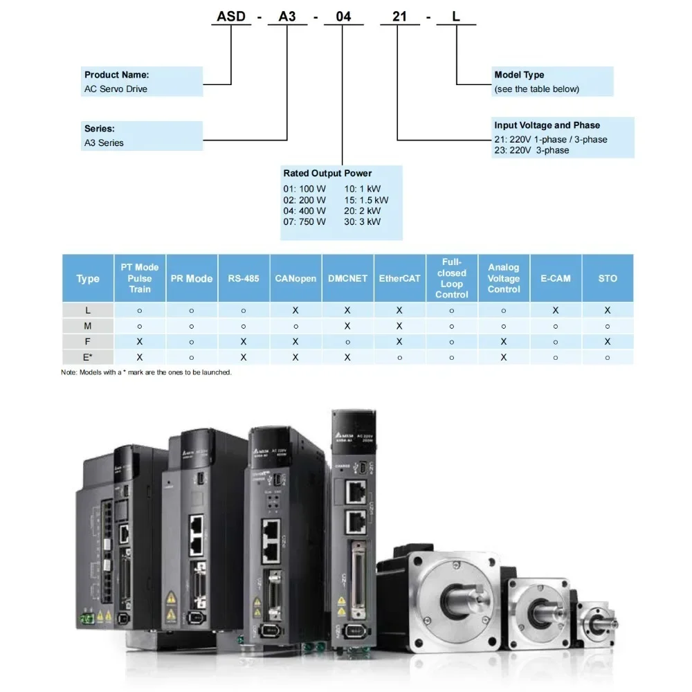 Delta A3 220V AC Servo Motor Driver Kit 24Bit Absolute Encoder 100W-3KW 40mm-180mm Flange Servo Motor Pulse Input CANopen DMCNET