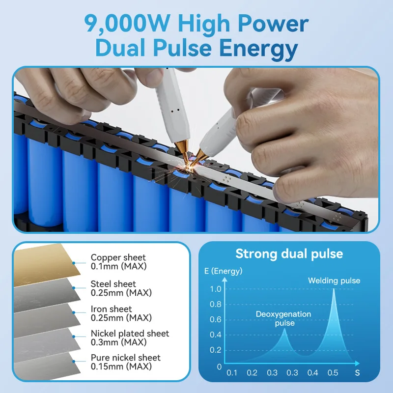 Awithz UK1 9000Wヘビーデューティースポット溶接機 5000mAh長持ち、最大8.4V、0.3mm銅を溶接、2Mニッケルストリップ付き