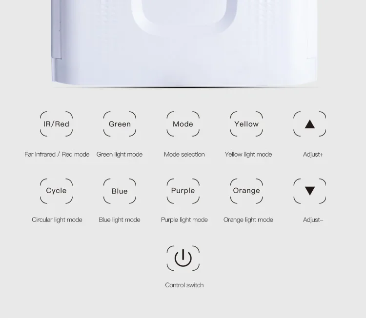 Photothérapie LED pour l'acné, capsules SPA, méta-mètre de salle de filtrage par tr/min, alimentation par couleur