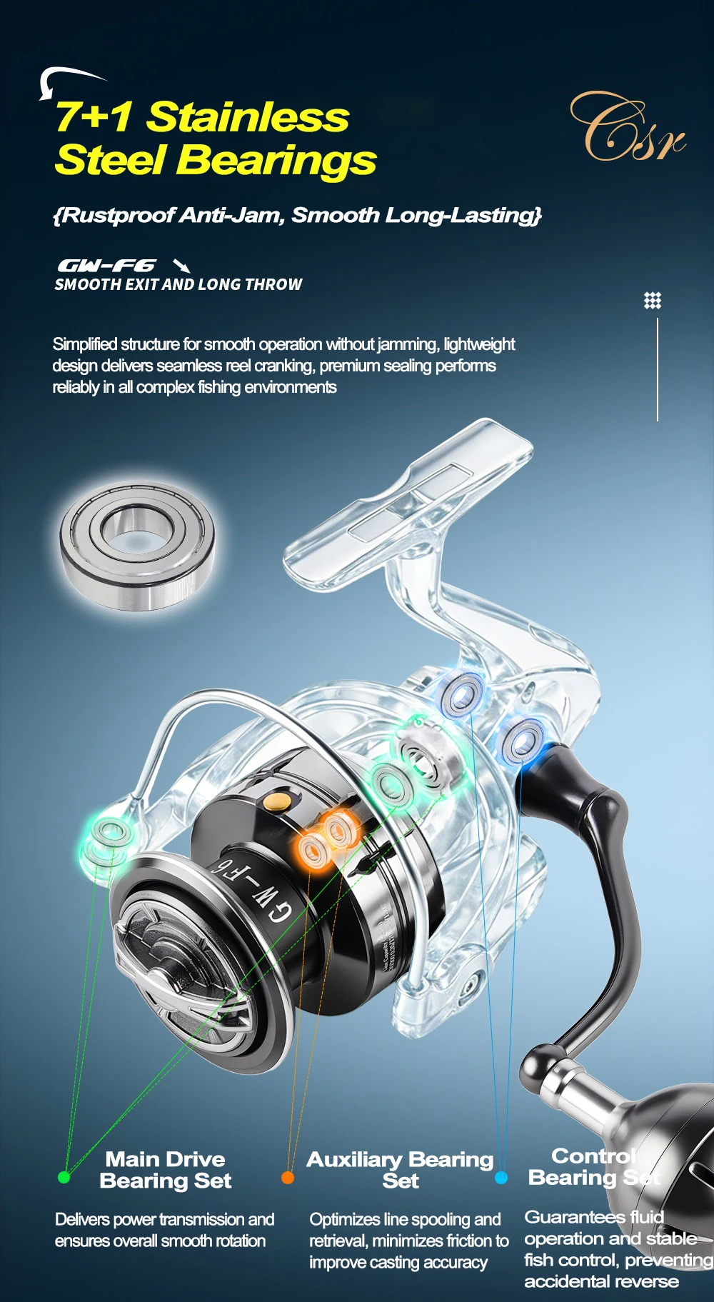 Mavllos F6-M Bass Spinnrolle 2000-6000 7+1BB 5.1:1 Übersetzung Max. Bremskraft 8-20KG CNC Eingeschraubter Metallgriff Salzwasser-Angelrolle – Detail 6