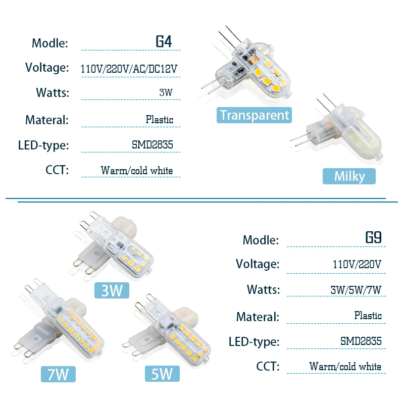 LED Bulb G4 G9 3W 5W 7W lamparas Led Lamp AC 110V 220V DC12V Spotlight Chandelier SMD 2835 Lighting Replace Halogen Lamps