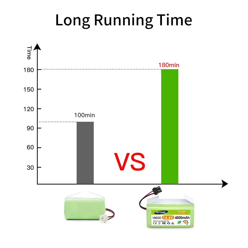 NEW 14.4V 6800mAh Li-ion Battery for Conga Excellence 950 990 1090 1790 1990 Deebot N79S N79 DN622 Eufy Robovac 11S 12 X500