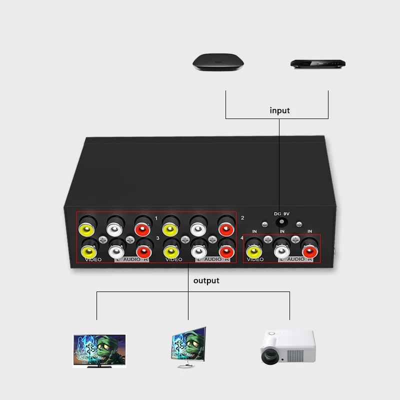 Wysokiej jakości 4-portowy rozdzielacz Audio 1x4 AV 3 RCA z metalowa obudowa 1 na 4 wyjścia dla DVD HDTV z zasilaczem wtyczka US/EU — zdjęcie produktu 5