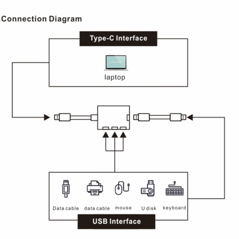 DT-3328 USB Data HUB 4 في 1 Type C إلى USB 3.0 عالي السرعة بسرعة 5 جيجابت في الثانية لملحقات الكمبيوتر