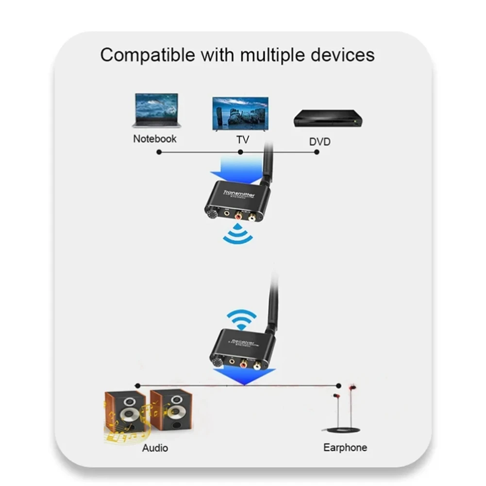 50M 2.4G Wireless Audio Music Transmitter and Receiver with 3.5mm R/L RCA Wireless Audio Adapter for DVD TV Computer CD