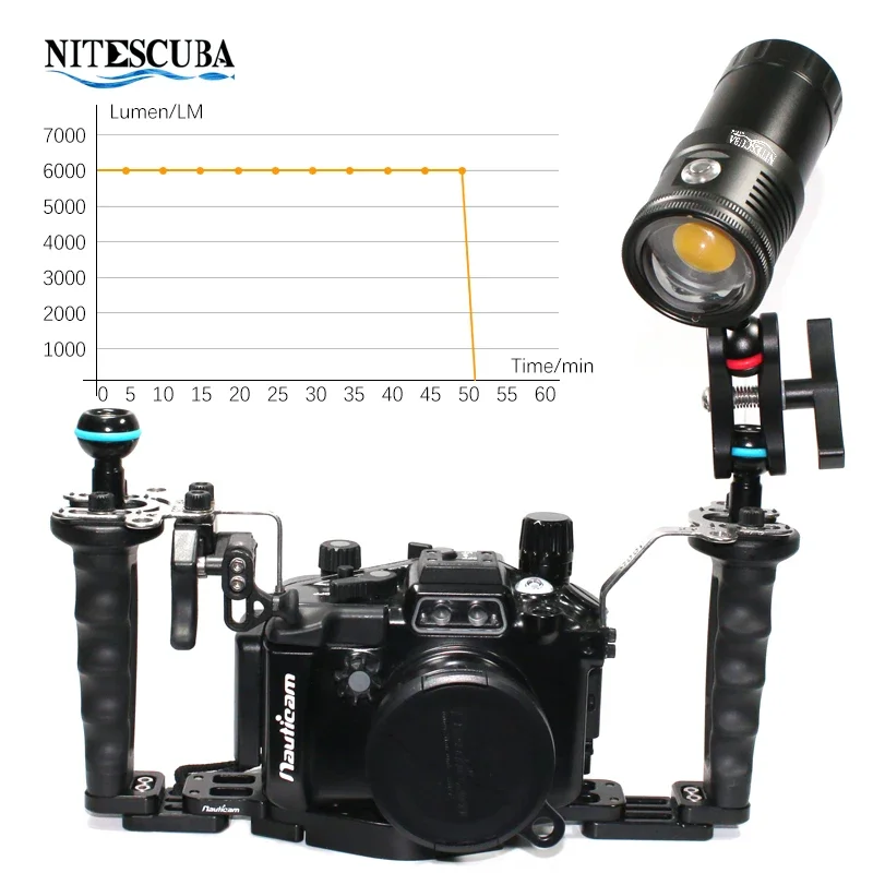 Imagem -04 - Nitescuba Nsv60 Led Lanterna de Vídeo de Mergulho 6000 Lúmens Grande Angular Iluminação Contínua sem Fio Luz de Fotografia Subaquática