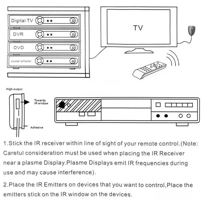 N36R_TM IR Extender 1 Stück IR-Empfänger + 4 Stück IR-Emitter-Emitter-Repeater-Kit