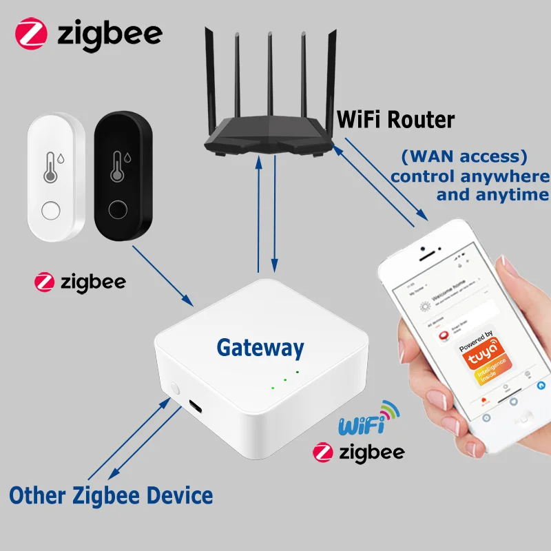Zigbee Temperature and Humidity Sensor Works With Tuya Smart Life APP Remote Monitor Indoor Thermometer Hygrometer Alexa Google view 3
