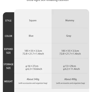 NatureHike-Ultraleve, Falten, schnell, selbstgünstig, aufblasbar, tragbar, Spongmatte, Camping 10 Hauptverkaufspaarer - №7