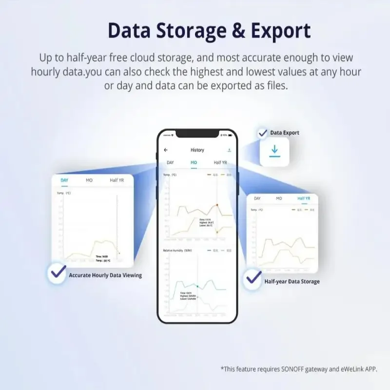 SONOFF SNZB-02/02D/02P Température Humidité Capteur Zigbee Moniteur Smart Home tournesol Analyste Soutien EWeLink Alexa Google IFTTT