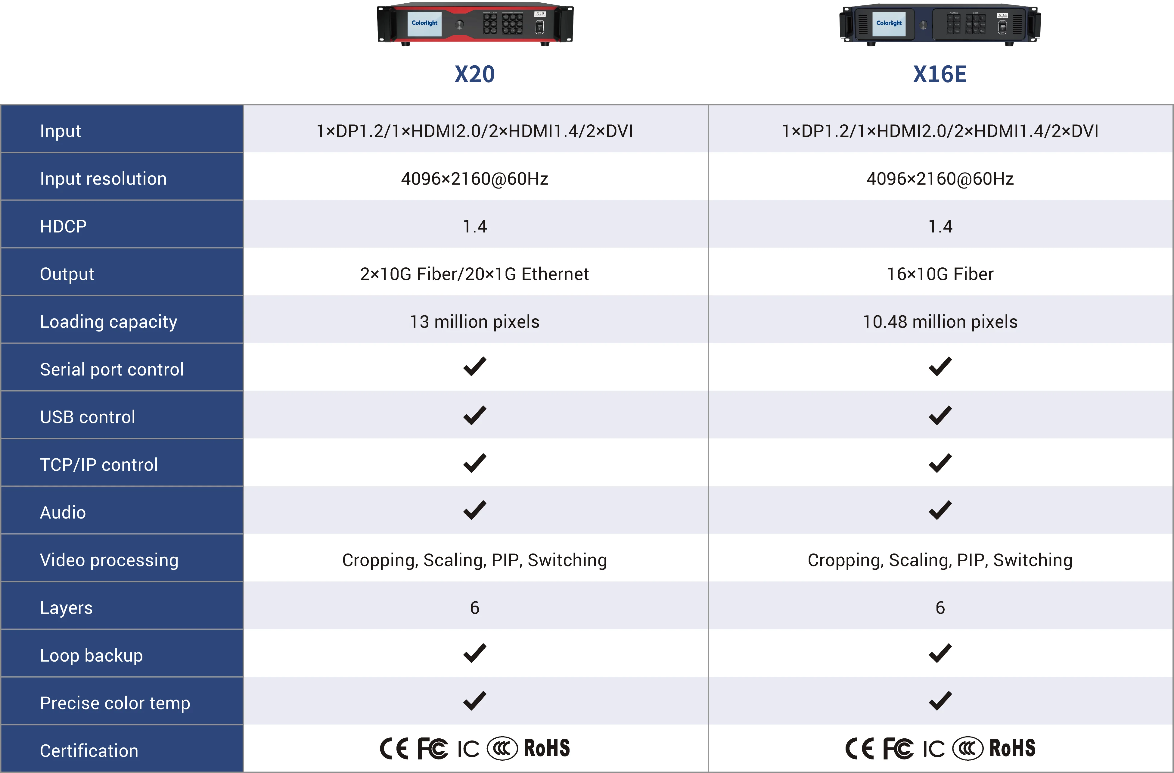 Colorlight X20 LED Video Processor Controller Supports 4K Inputs Seamlessly Switch