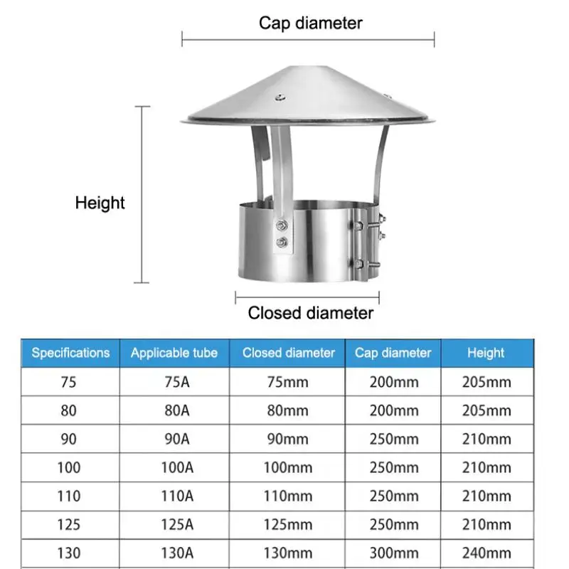 1 Set Stainless Steel Ventilated Rain Cap Exterior Wall Stove Pipe Chimney Protector Cover Anti Corrosion